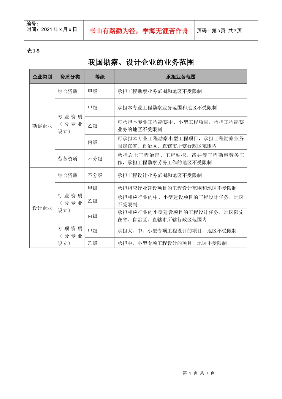 建筑企业资质类型_第3页