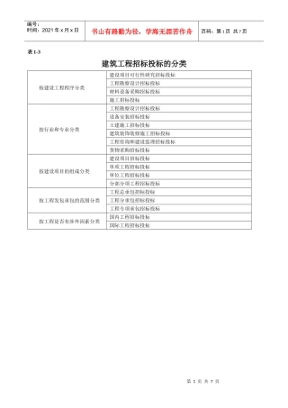 建筑企业资质类型