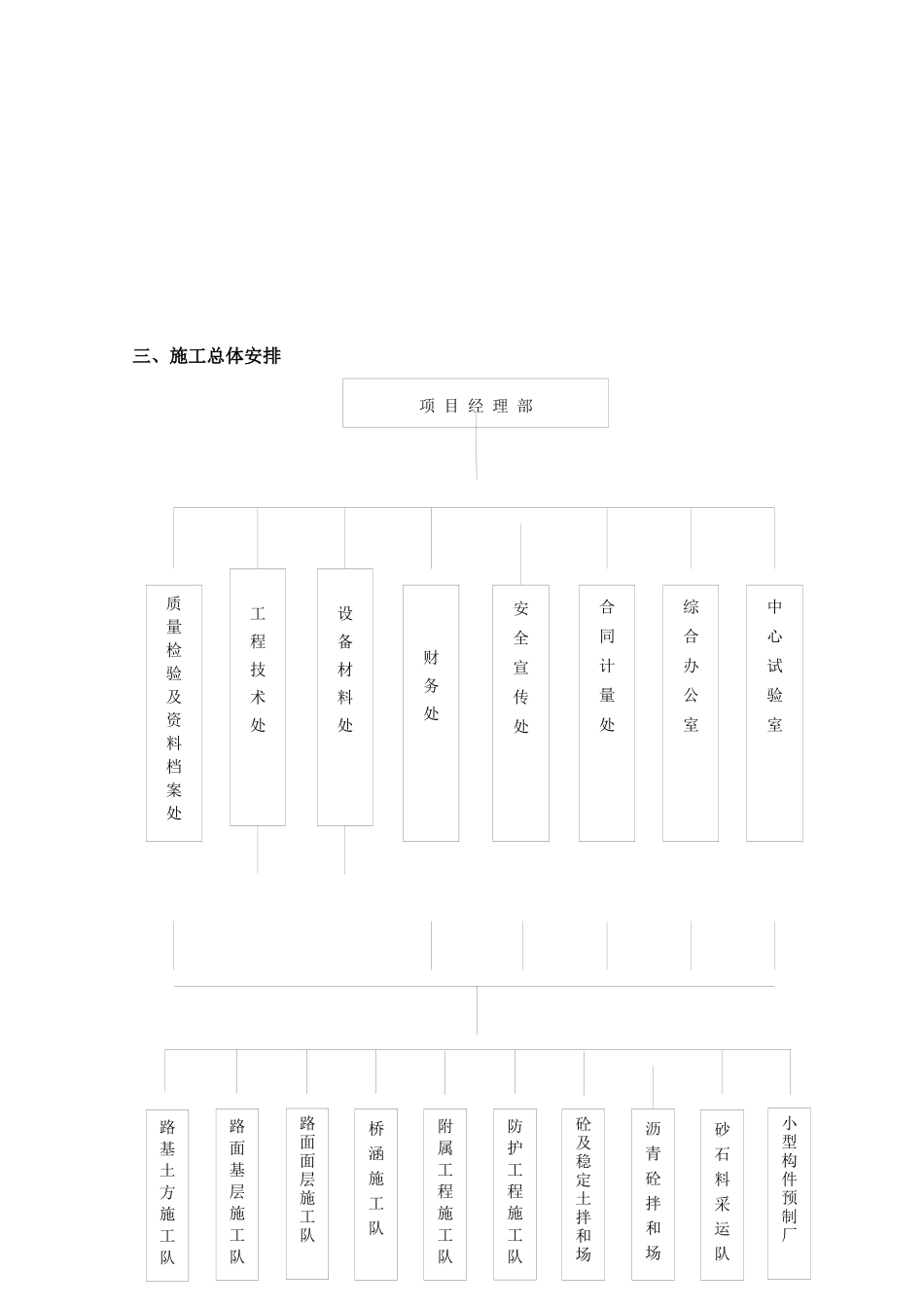 彭木线施工组织设计_第3页