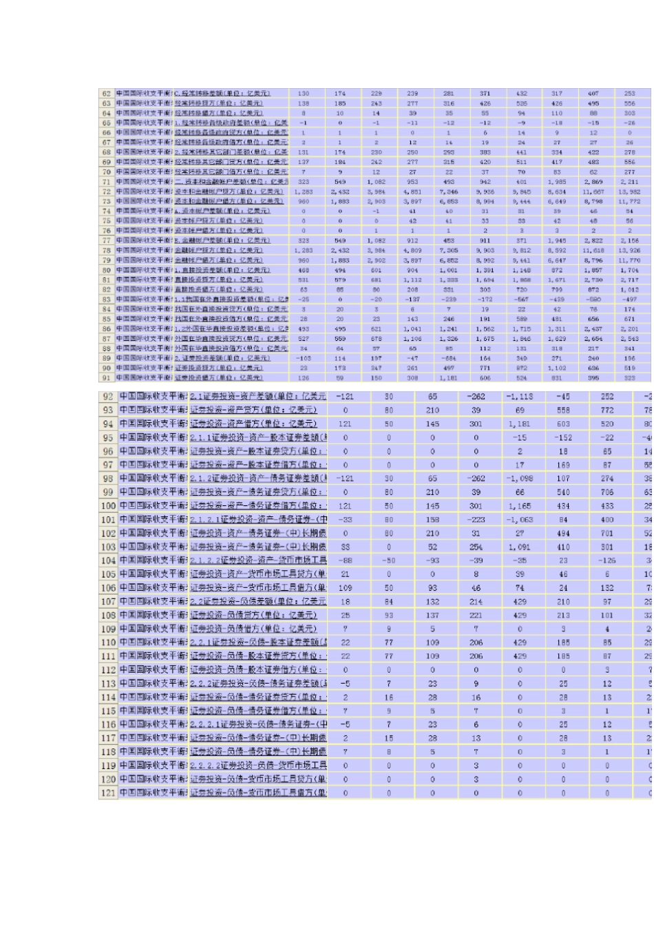 中国国际收支的变化趋势及原因分析(完整版)资料_第2页