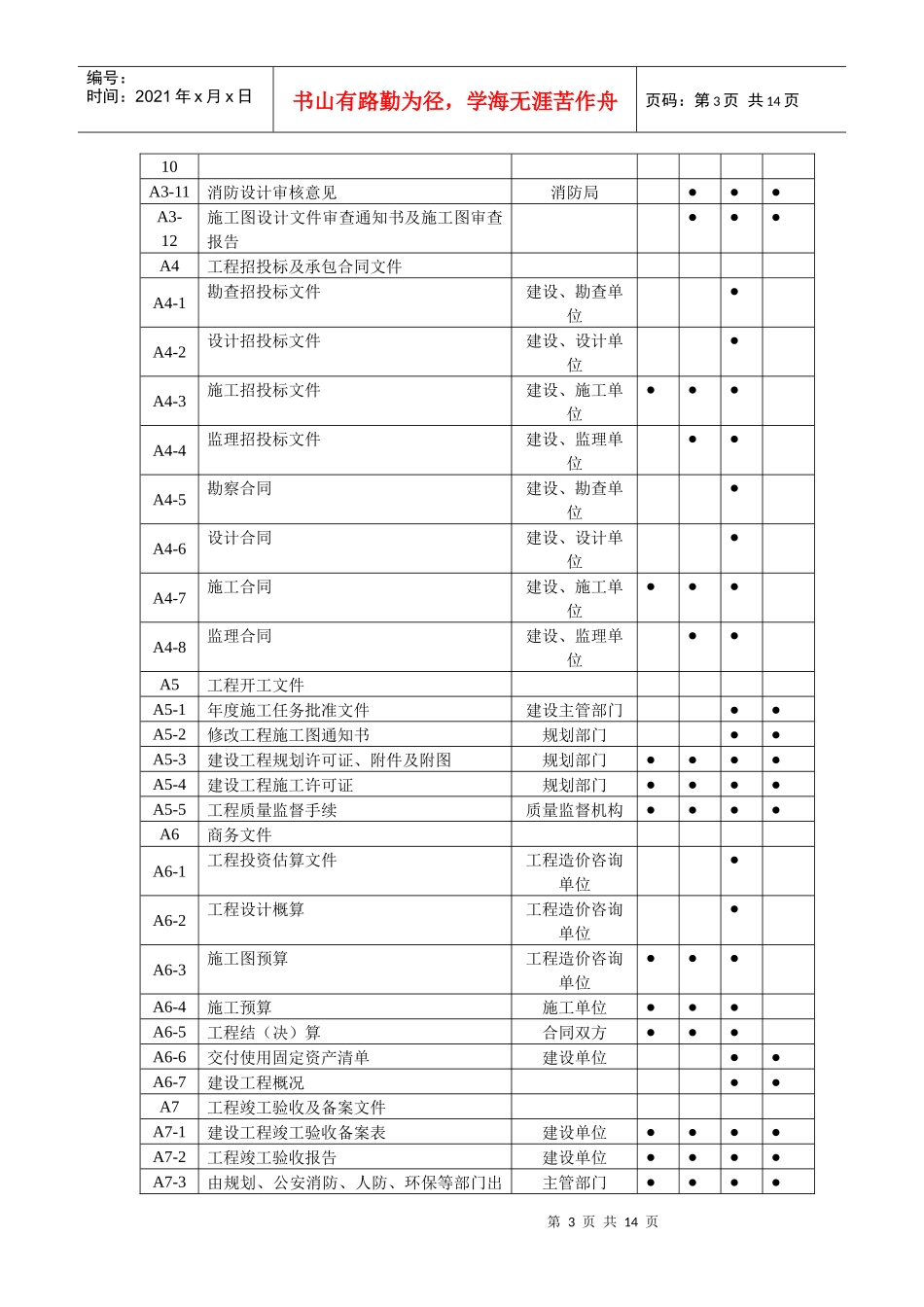建筑工地资料员资料分类解析_第3页