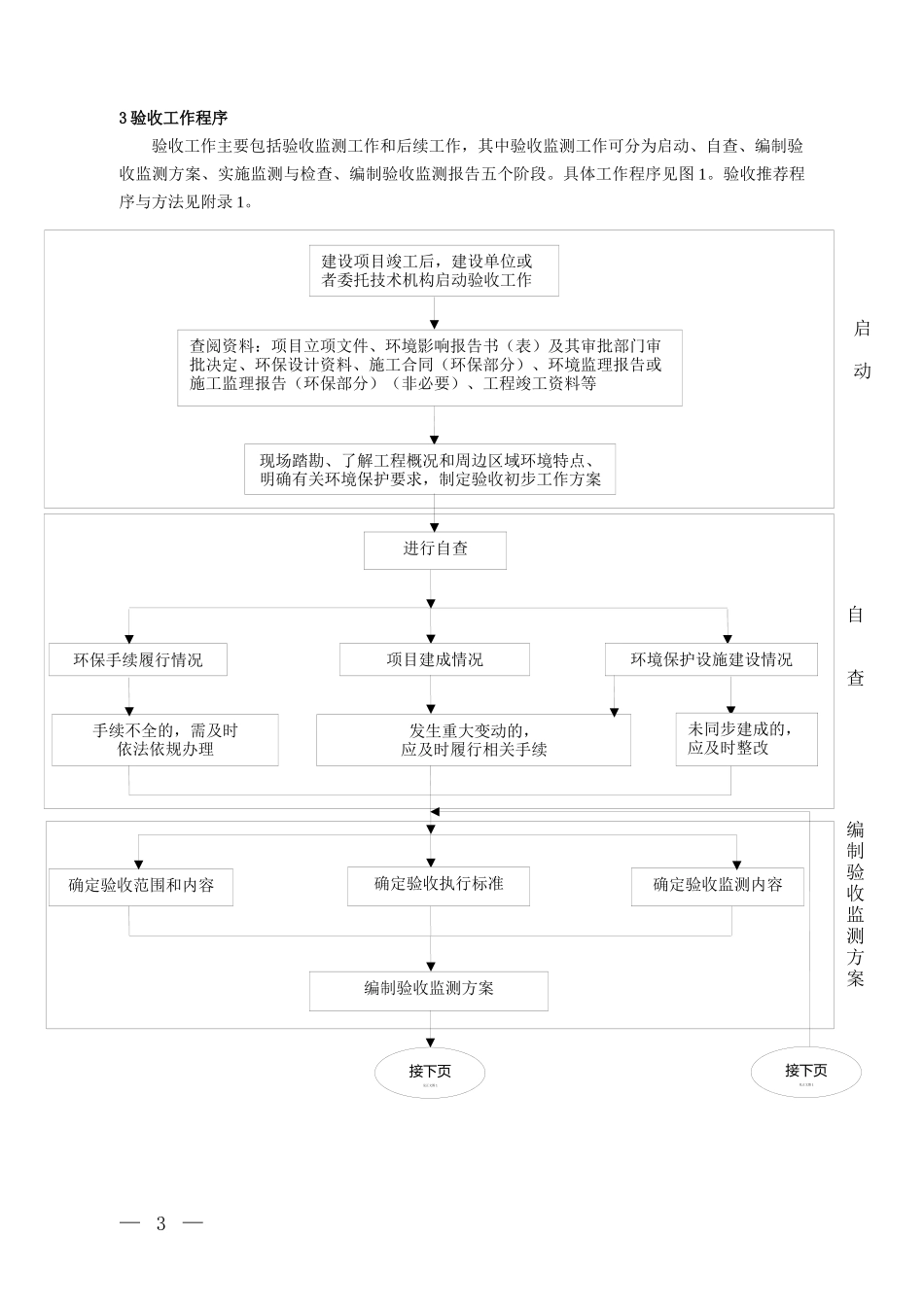 建设项目竣工环境保护验收技术指南_污染影响类_第2页