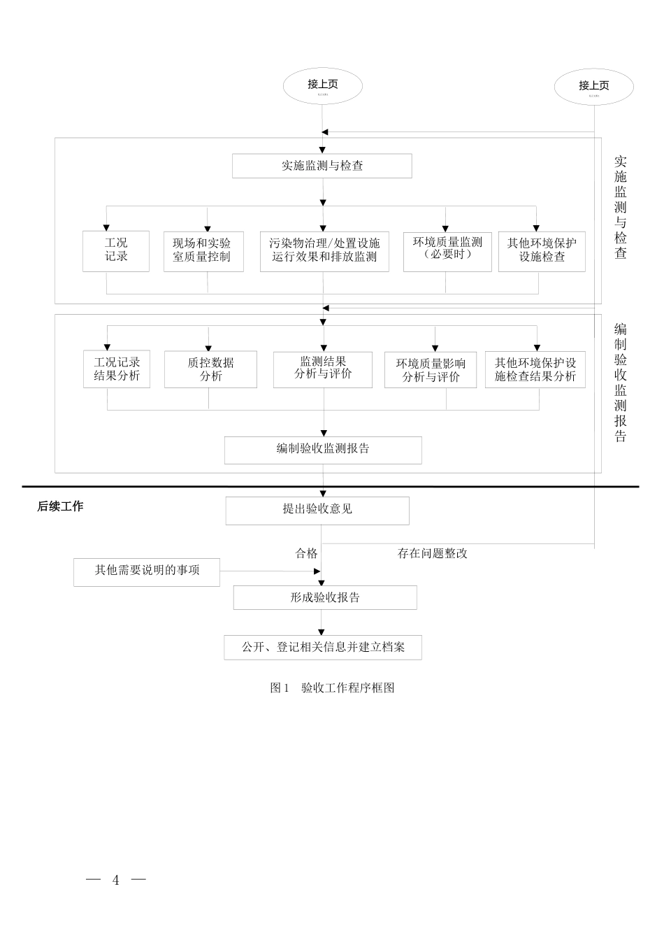 建设项目竣工环境保护验收技术指南_污染影响类_第3页