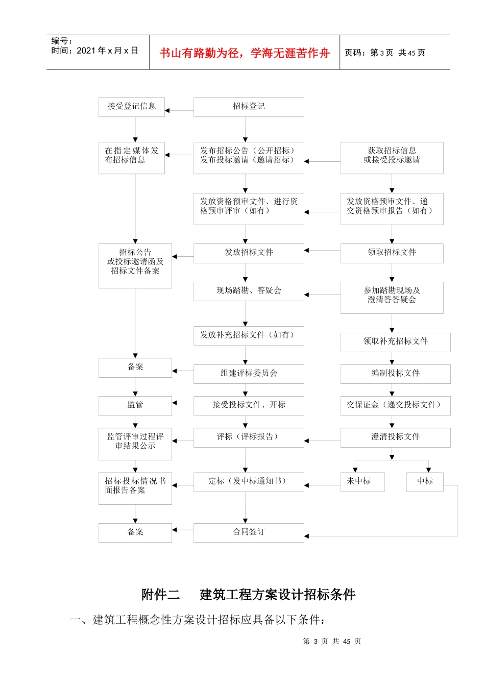 建筑工程方案设计招标办法_第3页