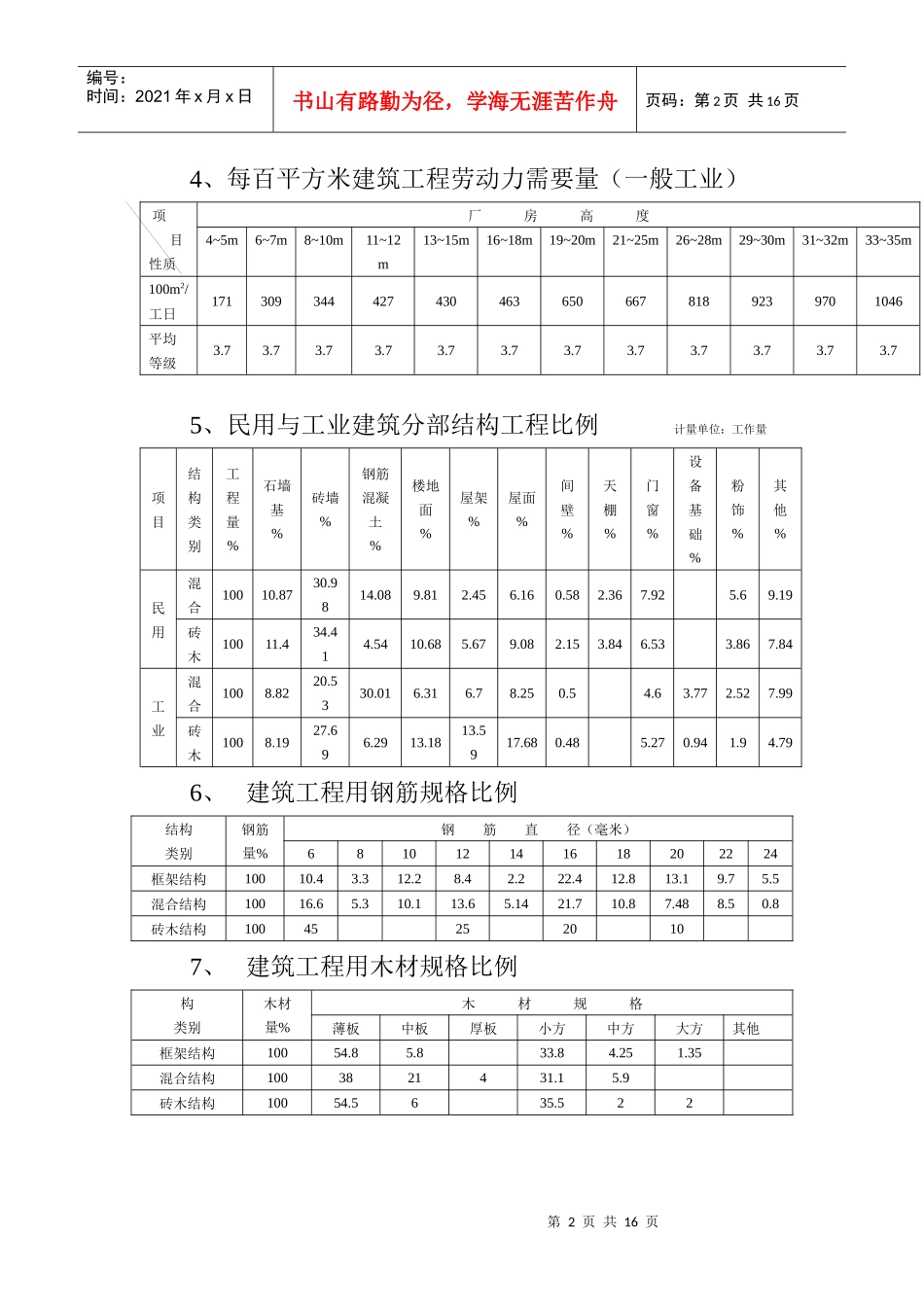 建筑工程概算的基础知识_第2页