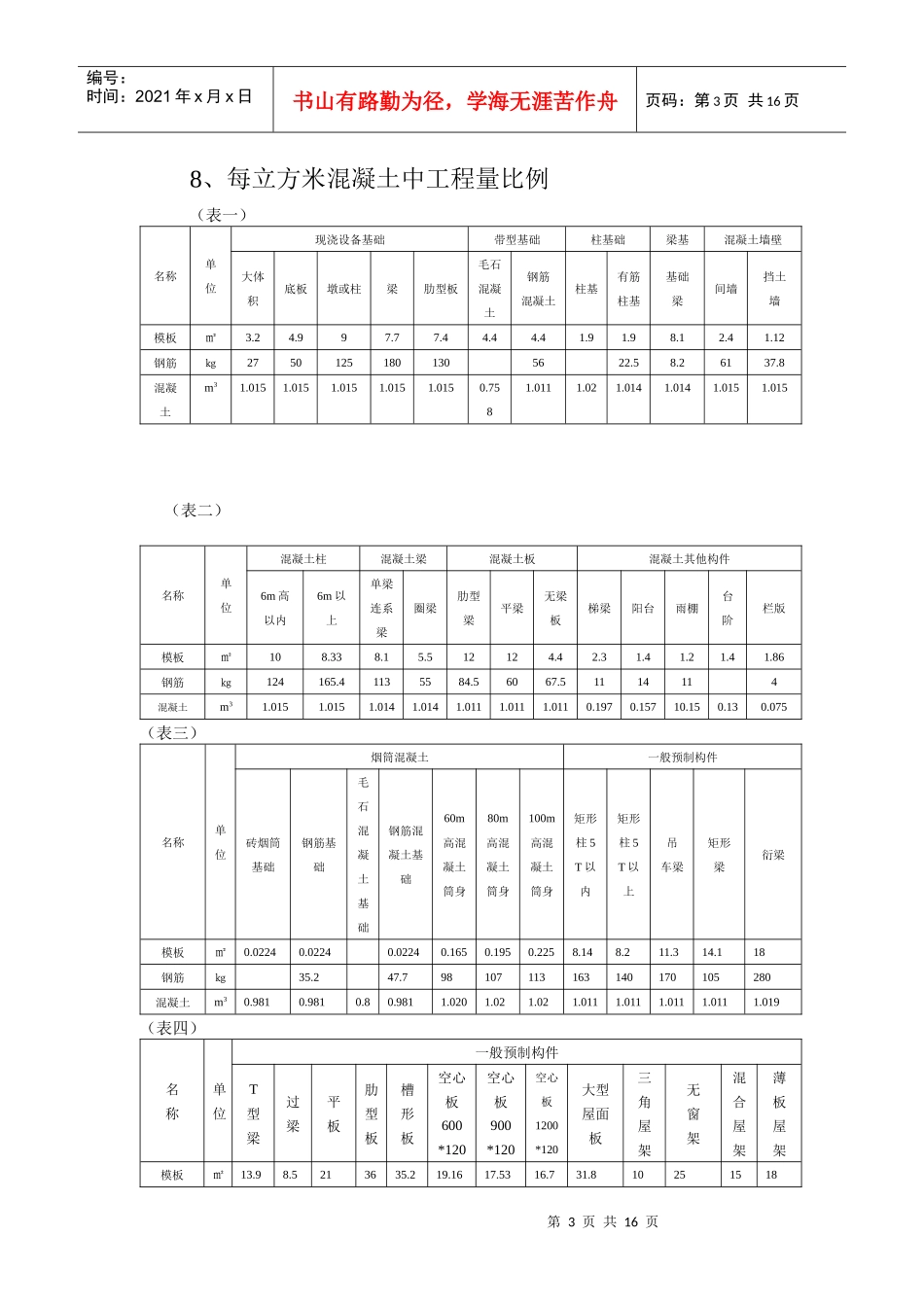 建筑工程概算的基础知识_第3页