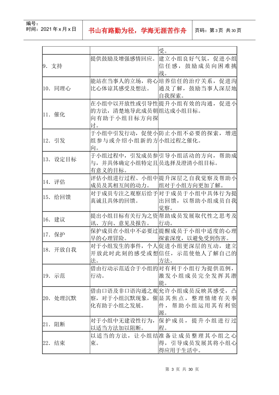 心理咨询团体心理咨询过程常用技术_第3页