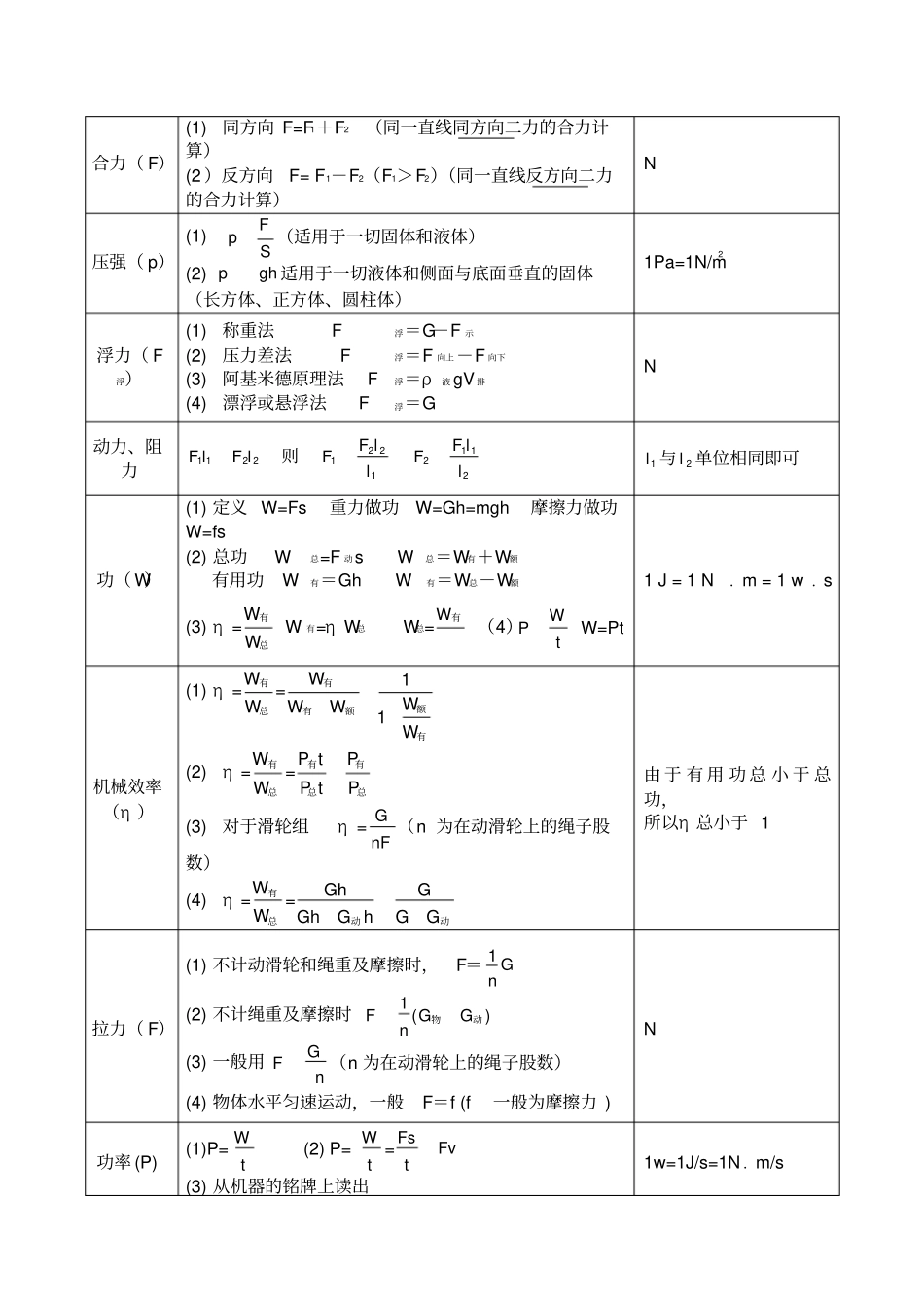 初中物理公式大全(附：初中物理知识点总结归纳)_第2页