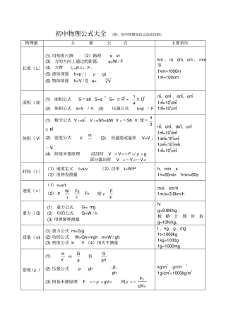 初中物理公式大全(附：初中物理知识点总结归纳)