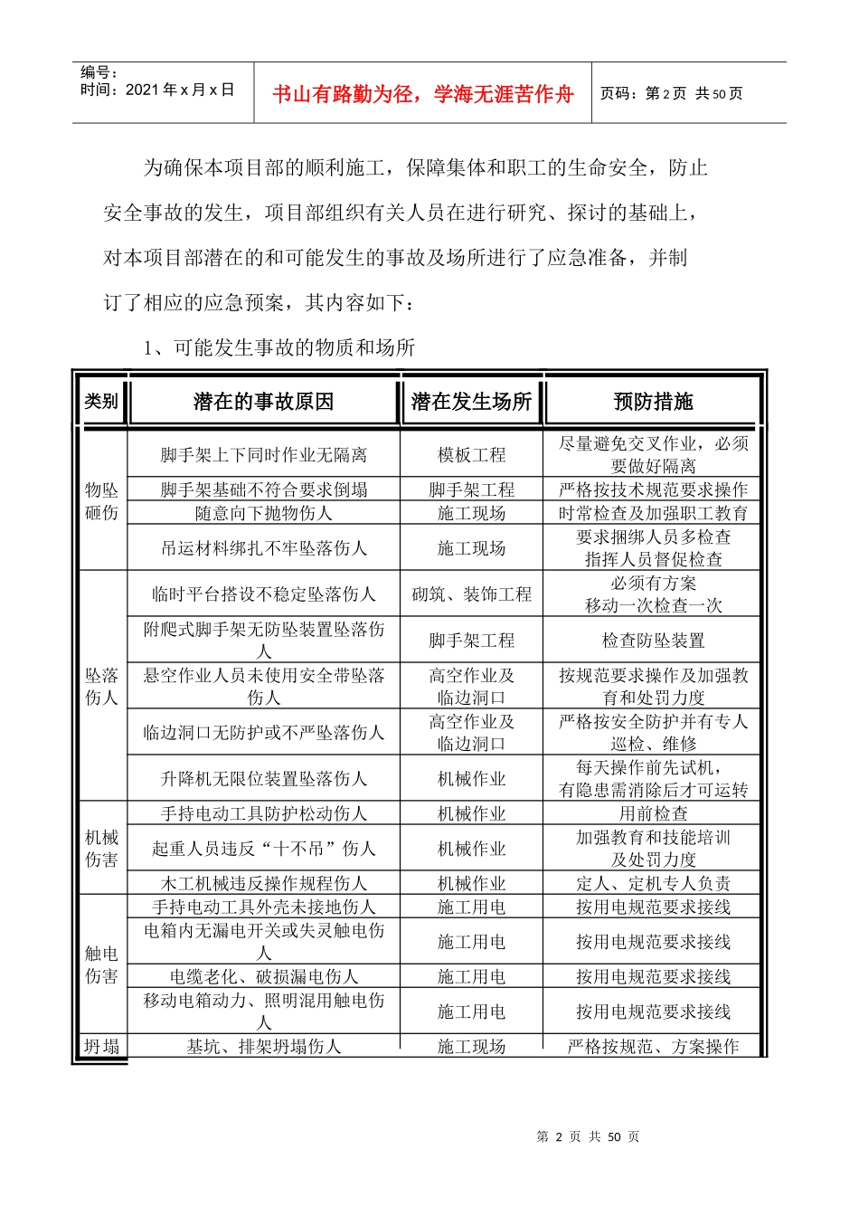 建筑工程施工现场应急预案定稿(2)_第3页