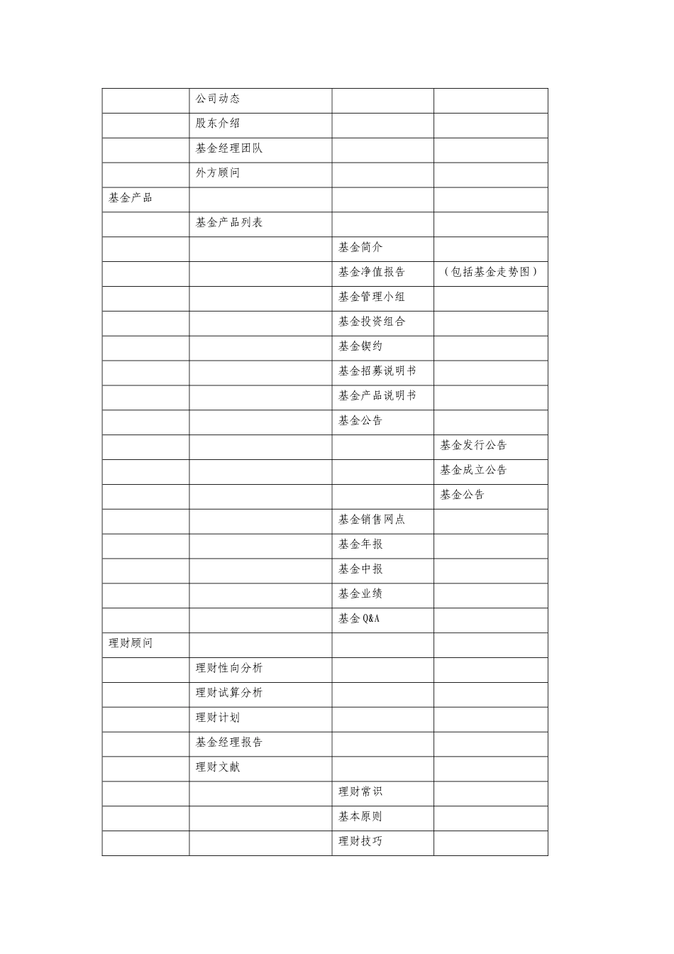 电子商务平台开发计划_第3页