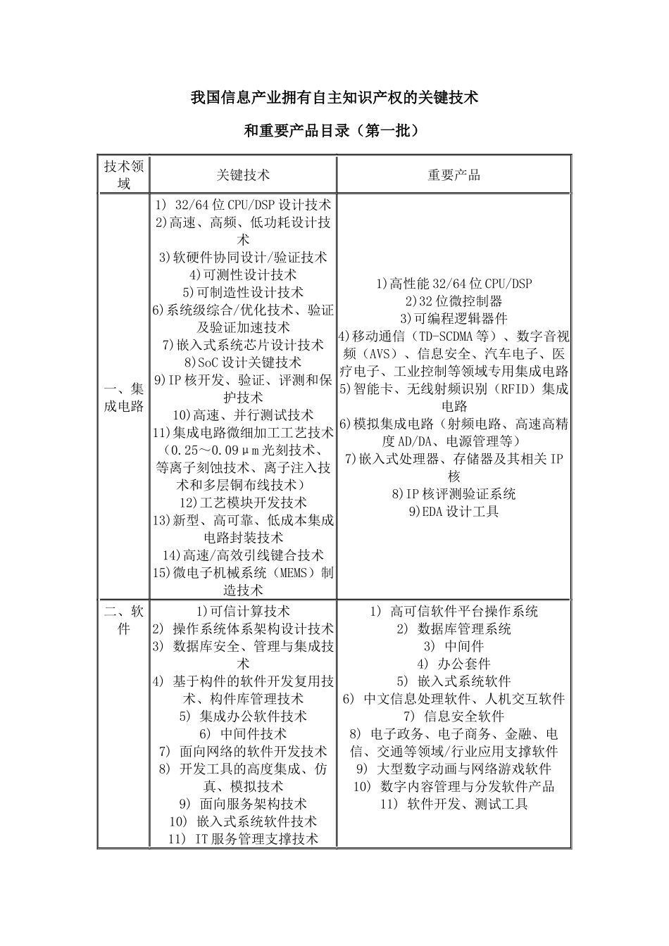 我国信息产业拥有自主知识产权的关键技术_第1页