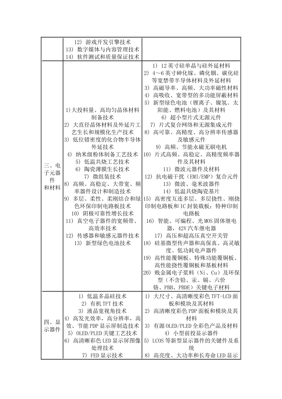 我国信息产业拥有自主知识产权的关键技术_第2页