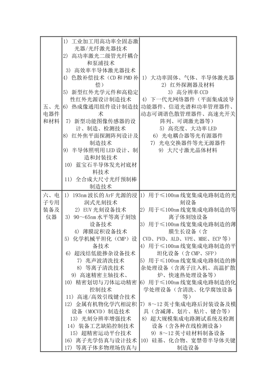 我国信息产业拥有自主知识产权的关键技术_第3页