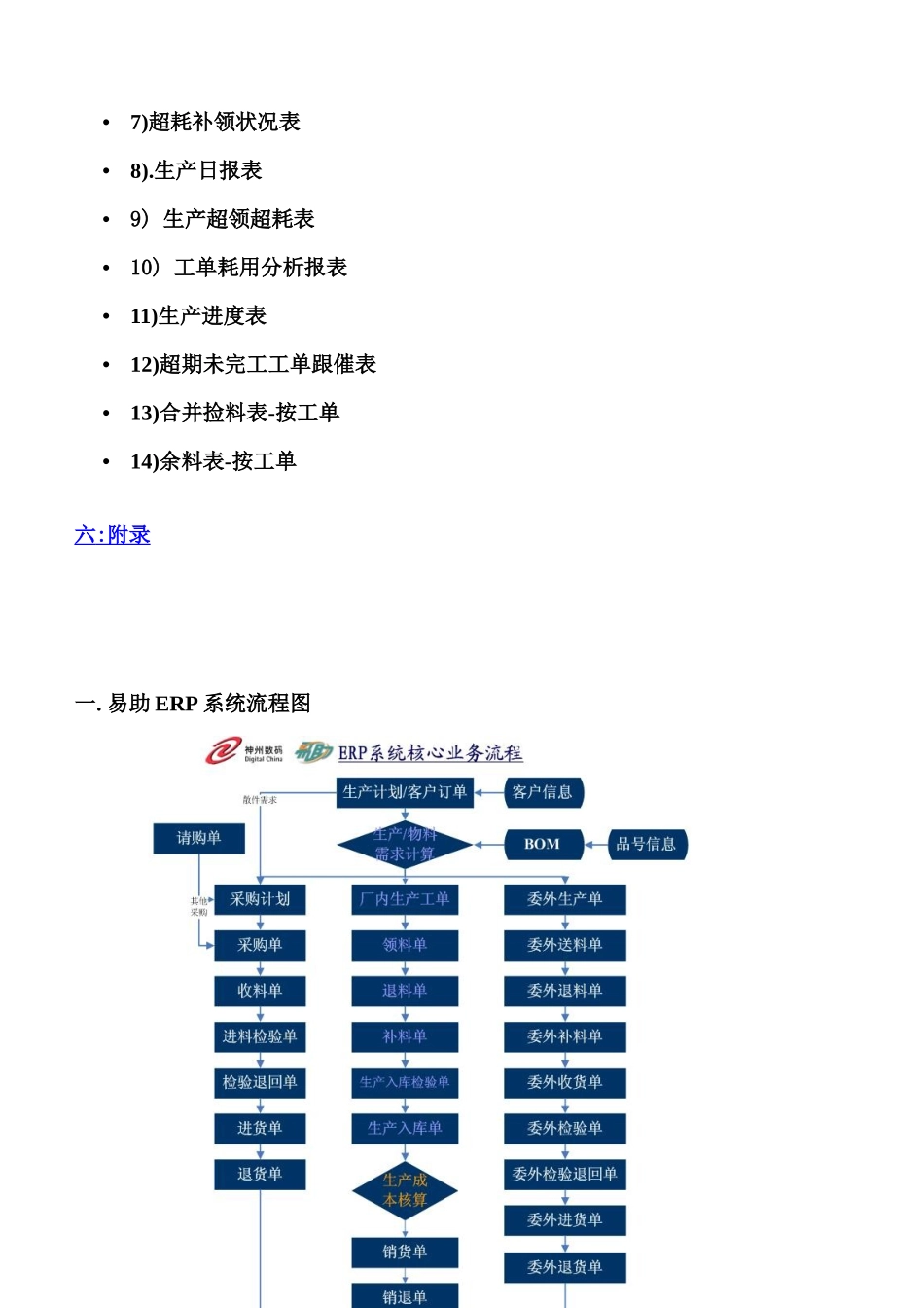 易助ERP岗位作业指导书-生产部-厂内-1_第3页