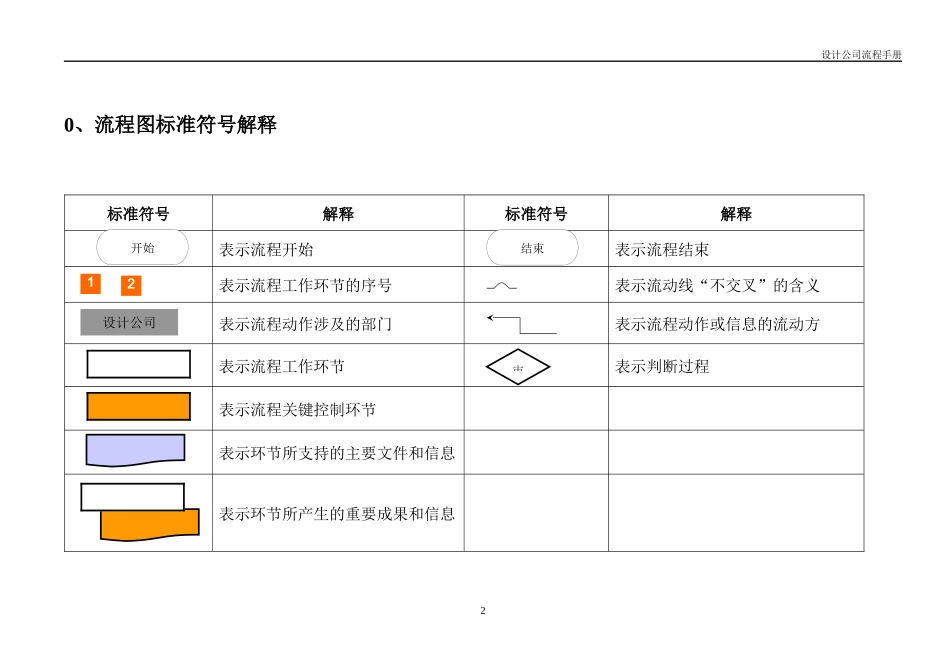 建筑设计公司工作流程手册(35_第2页
