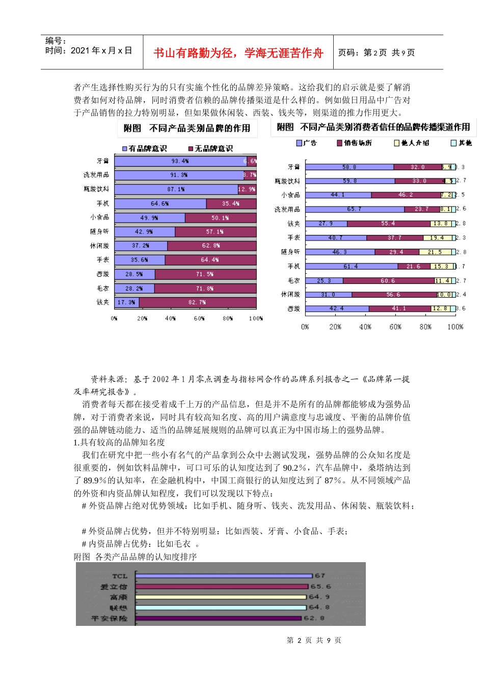 强势品牌在中国的精耕之道（一）_第2页