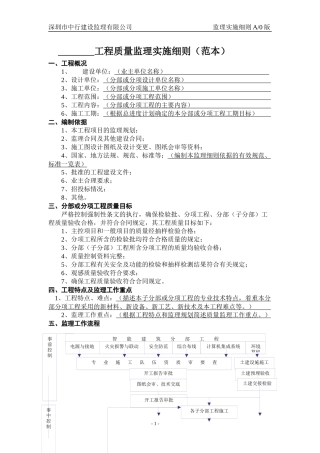 监理实施细则“智能建筑”范本5