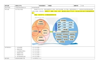 神华神东SOA调研提纲--信息化系统部分