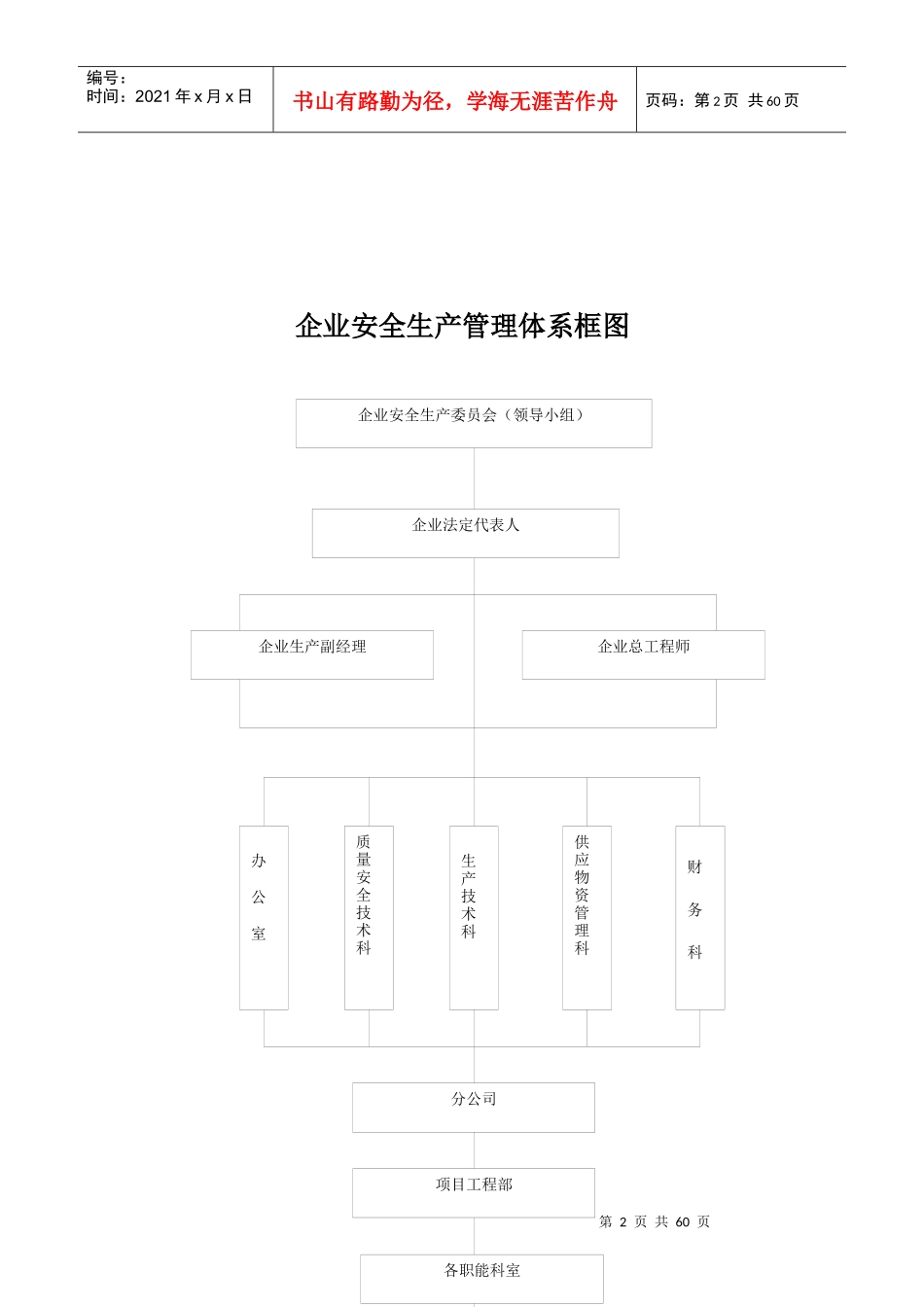 建筑公司安全生产管理规章制度及安全责任制_第2页
