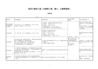建设工程见证取样规定汇总