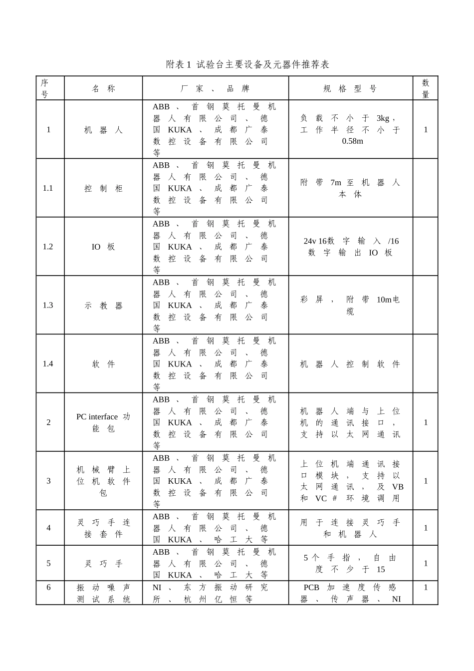 高性能机电传动与机器人集成系统综合性能实验平台_第3页