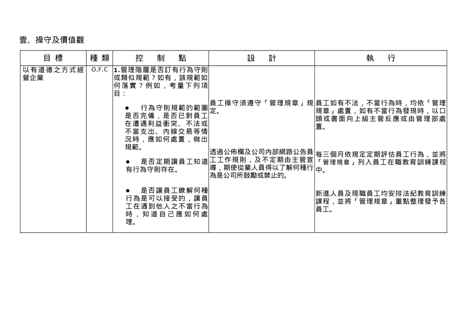 组成要素评估表(ㄧ)控制环境SAMOA-96年_第2页