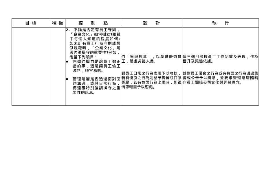 组成要素评估表(ㄧ)控制环境SAMOA-96年_第3页