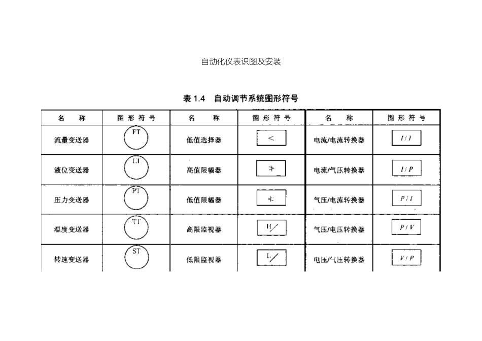 自动化仪表识图及安装_第1页