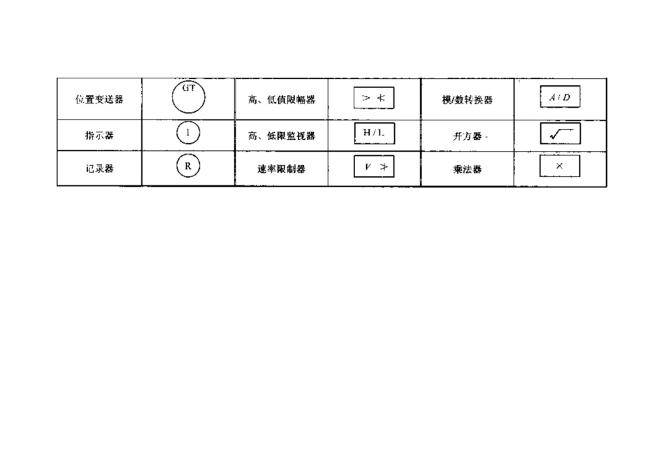 自动化仪表识图及安装_第2页