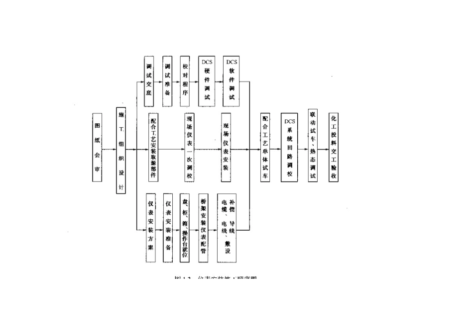 自动化仪表识图及安装_第3页