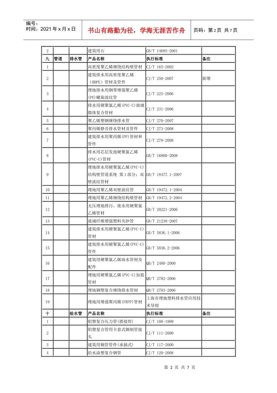 建设工程材料备案管理建材备案产品品种目录及执行标准_第2页