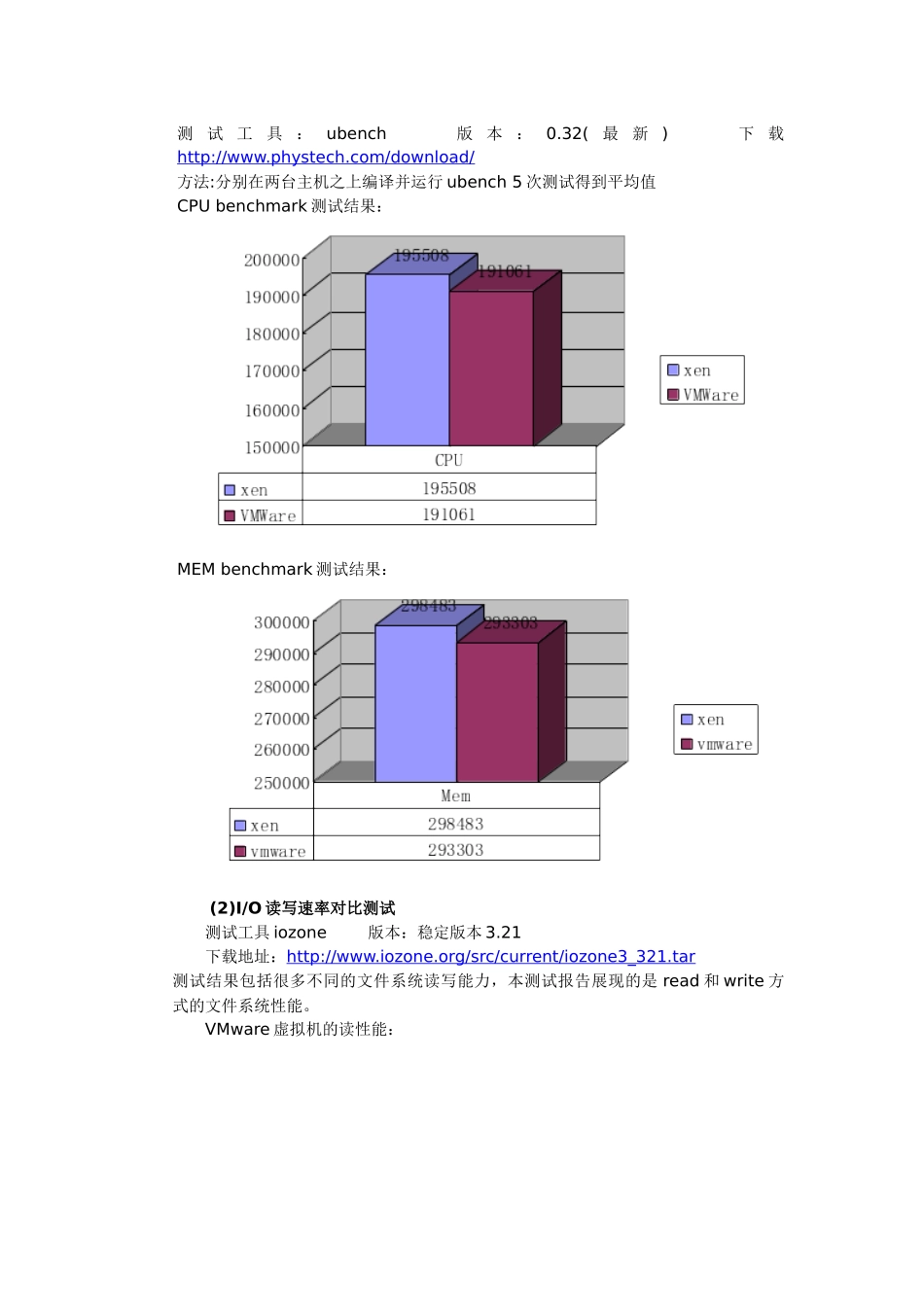 红帽虚拟化综合测试报告_第3页