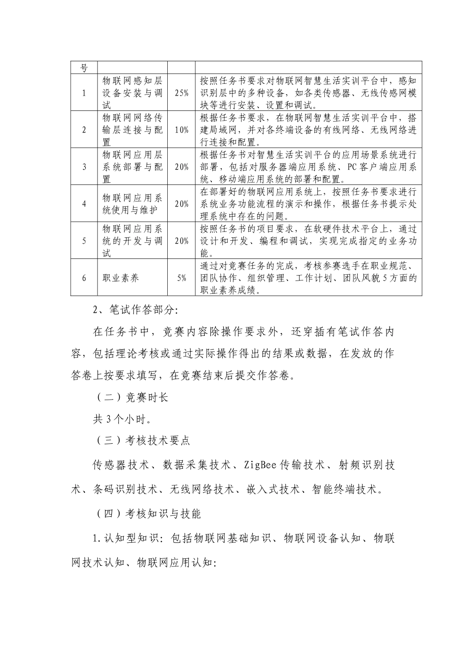 年全国职业院校技能大赛中职组“物联网技术应用与维护”赛项规程20_第2页