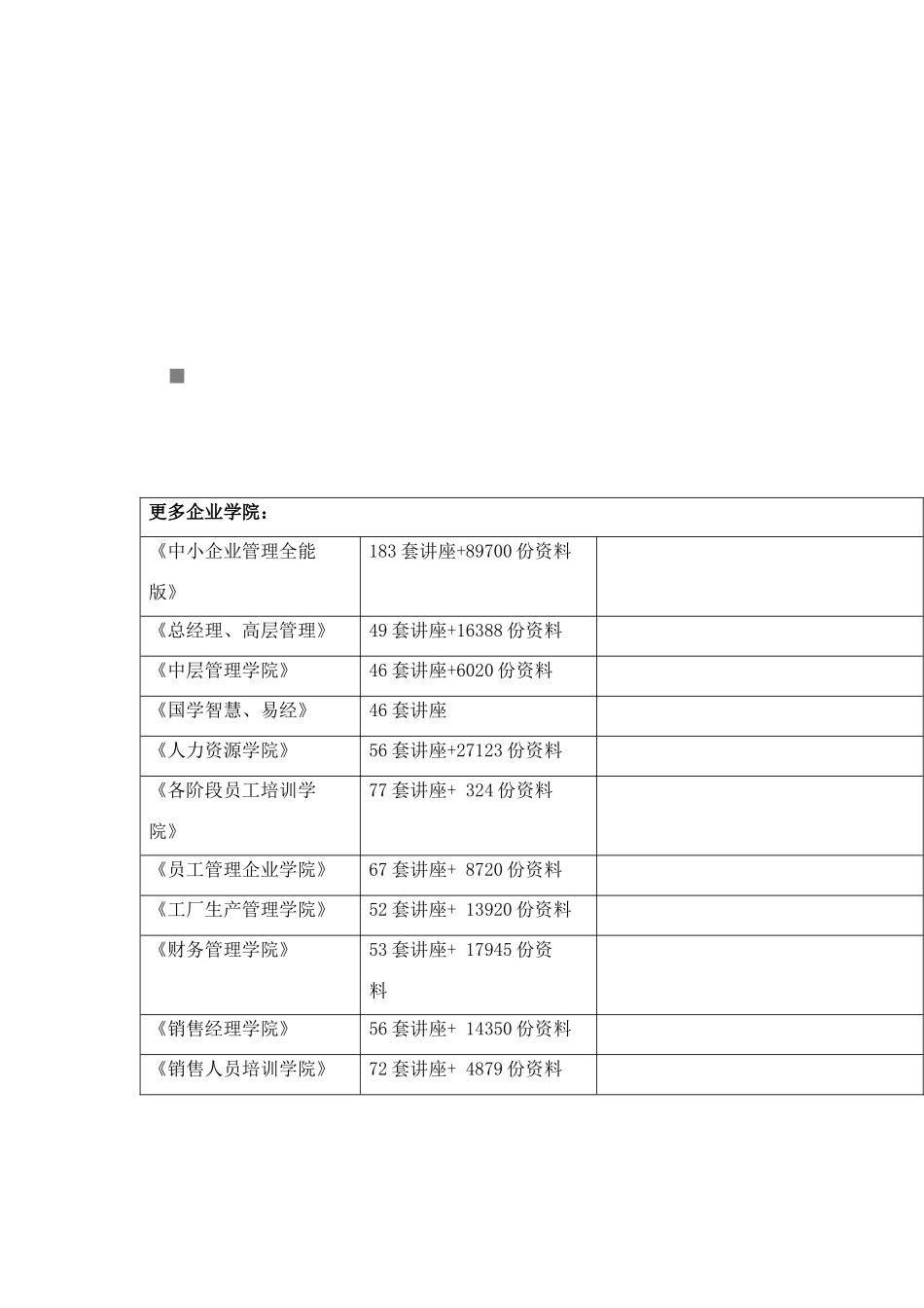 维护客户关系应摒弃的六大陋习_第1页