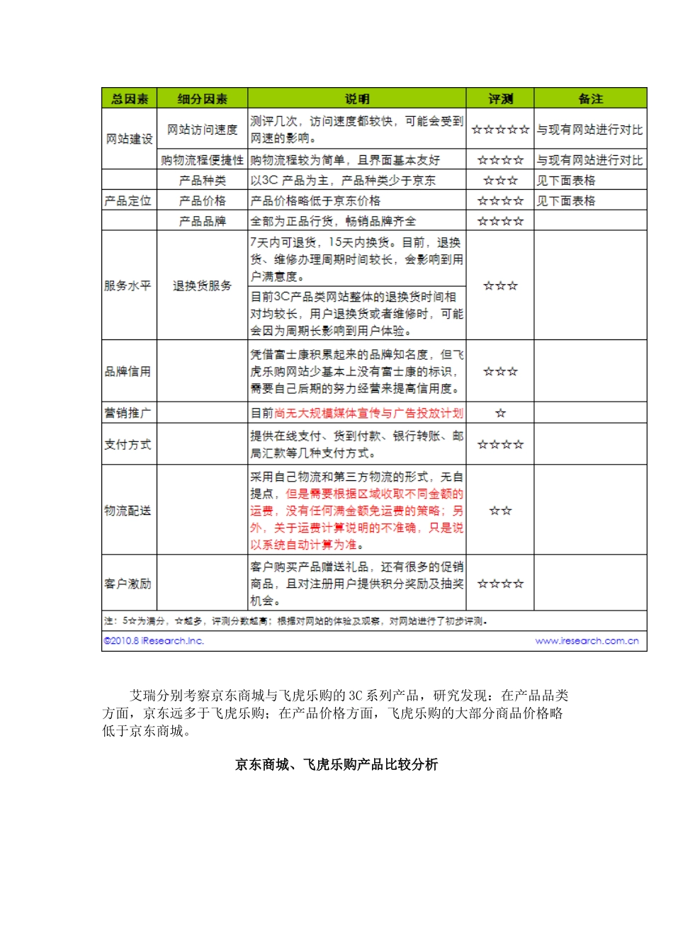 艾瑞咨询：电子商务案例分析——飞虎乐购_第3页