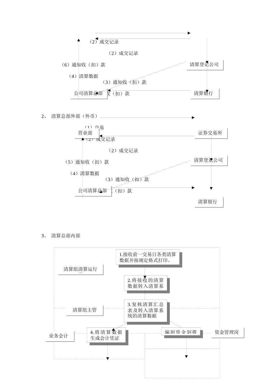 清算总部现有业务流程优化方案研讨_第2页