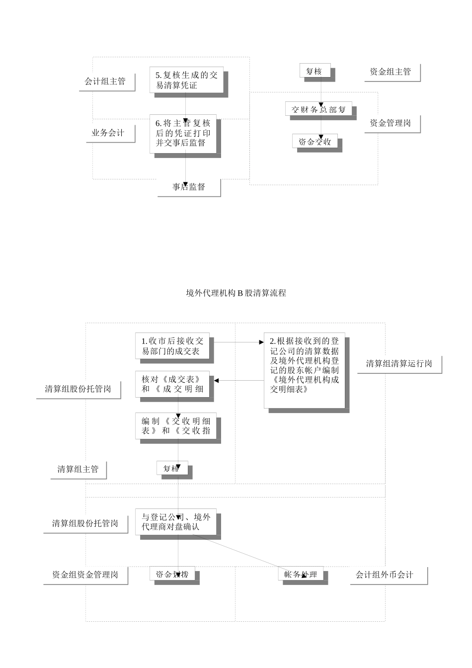 清算总部现有业务流程优化方案研讨_第3页