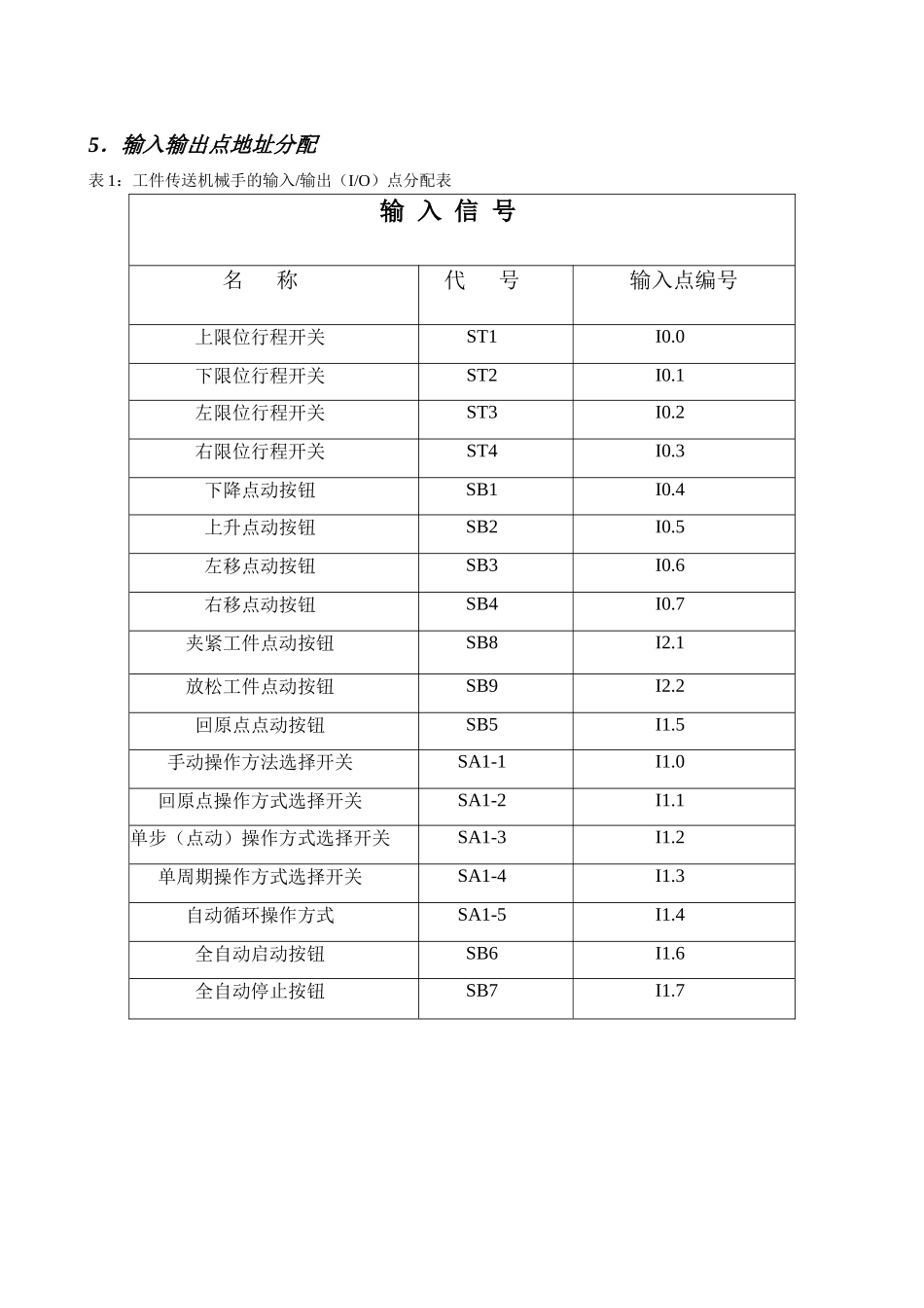 机电一体化电气自动化机械手毕业设计_第3页