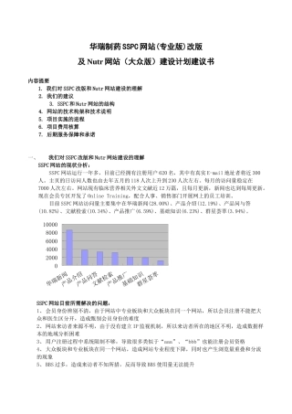 网站建设策划书(doc 5页)