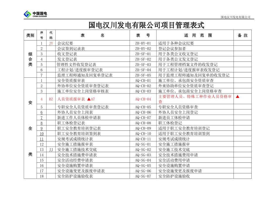 建设甲方施工过程中所有流程采用表格_第1页