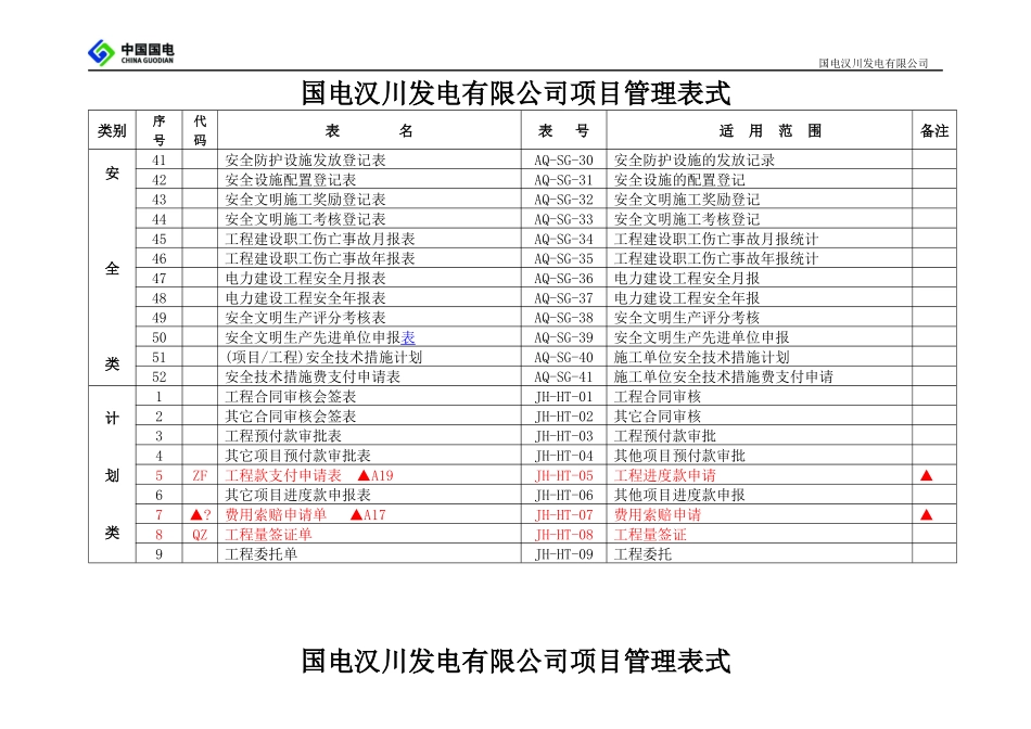建设甲方施工过程中所有流程采用表格_第3页
