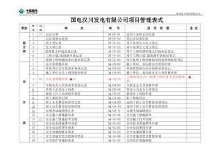 建设甲方施工过程中所有流程采用表格