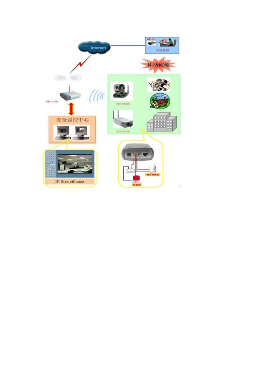 楼宇系统应用方案-广州市蓝翔信息技术有限公司_第2页