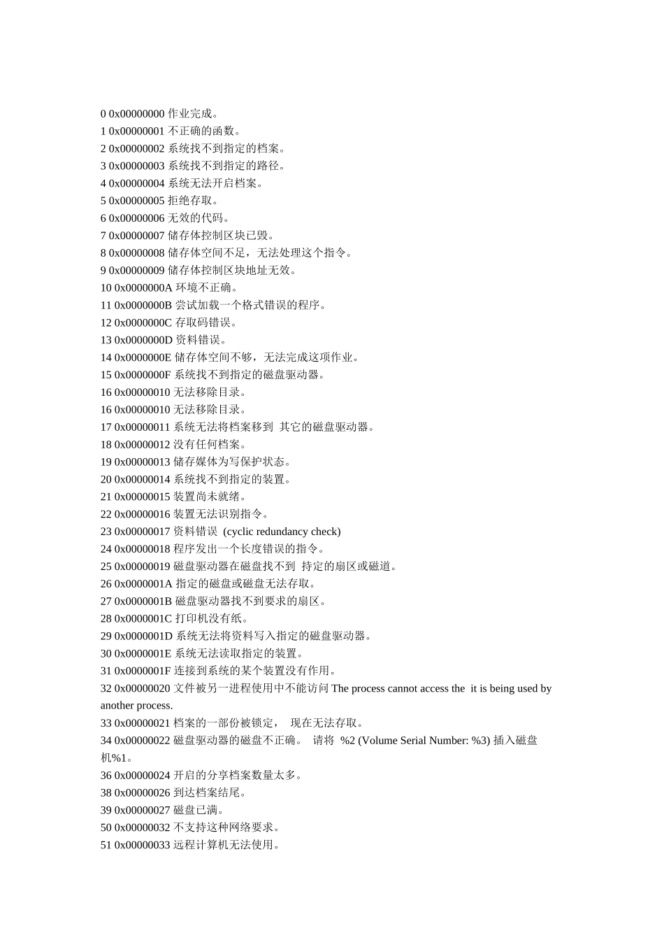 电脑蓝屏代码汇编_第1页