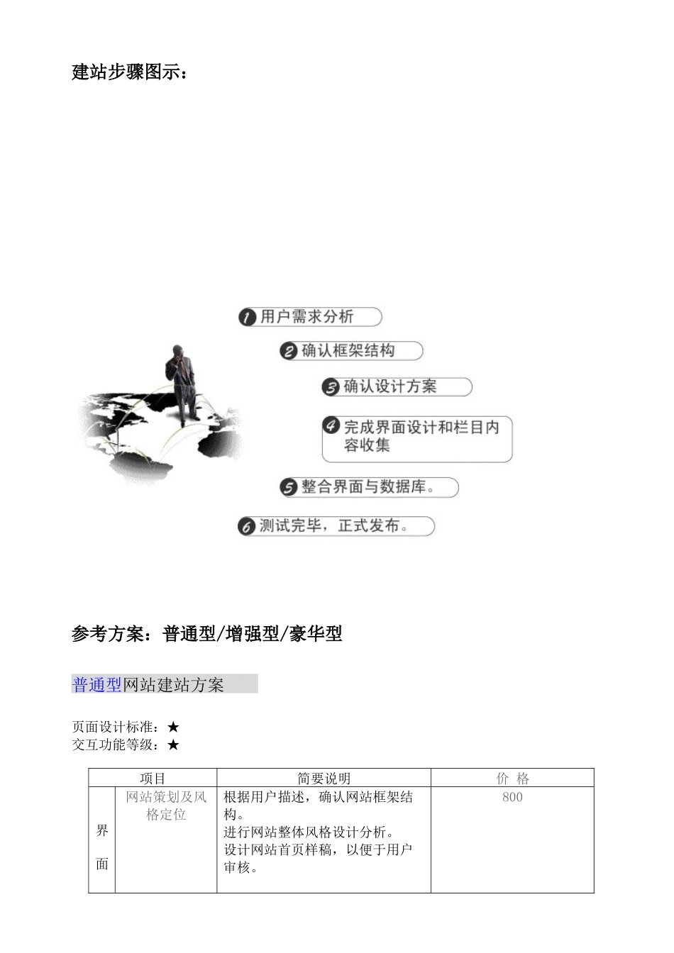 建站方案及设计案例-网站策划书参考_第2页