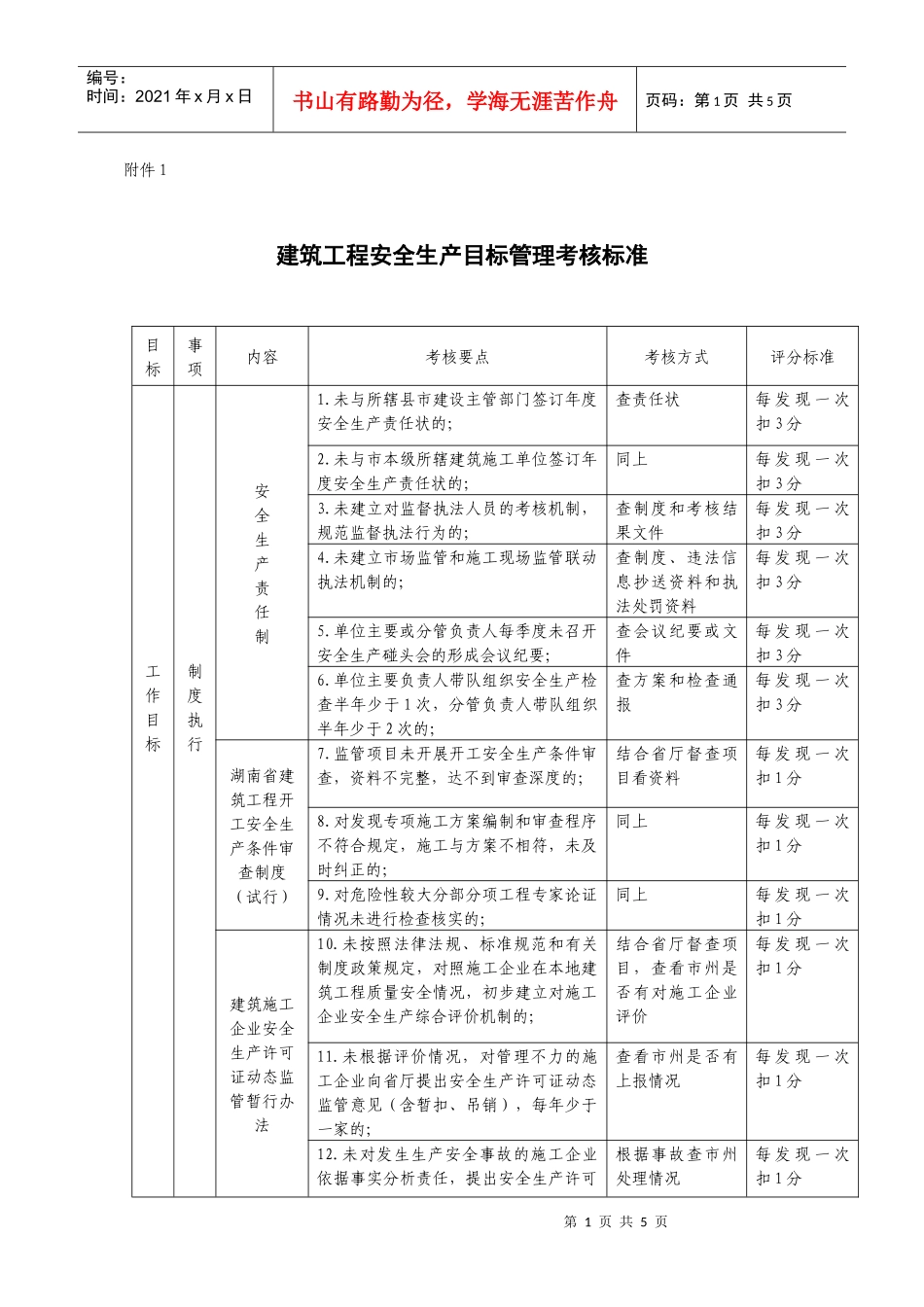建筑工程安全生产目标管理考核标准_第1页
