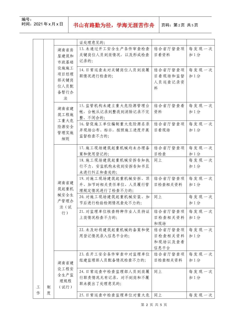 建筑工程安全生产目标管理考核标准_第2页