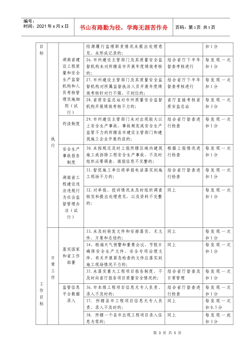 建筑工程安全生产目标管理考核标准_第3页