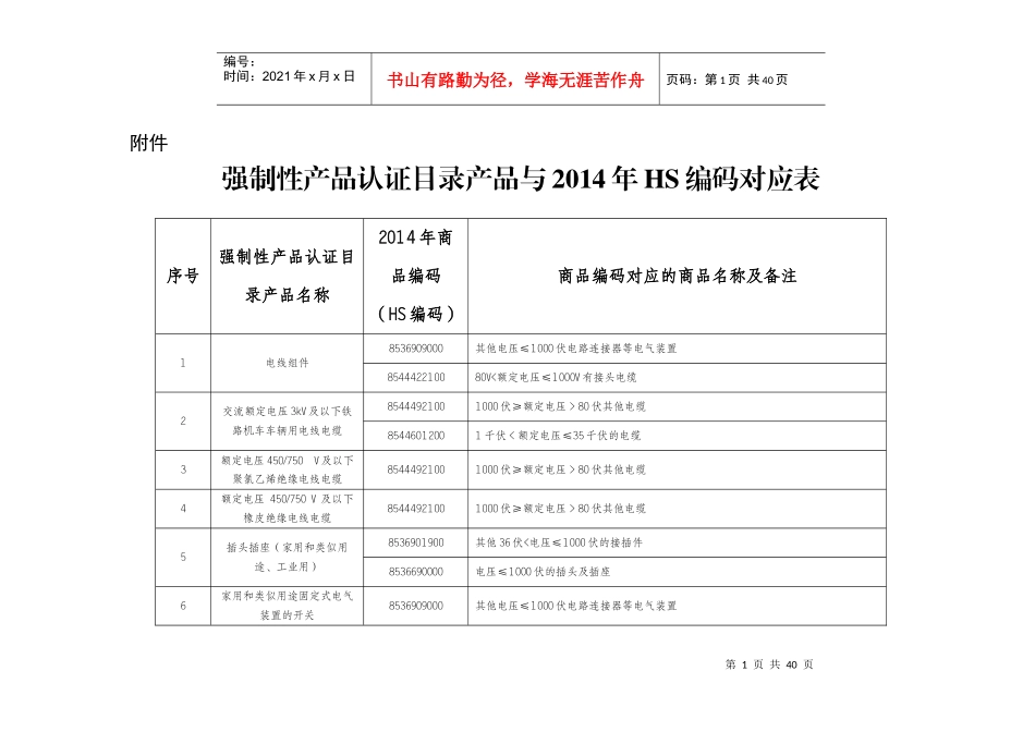 强制性产品HS对照表_第1页